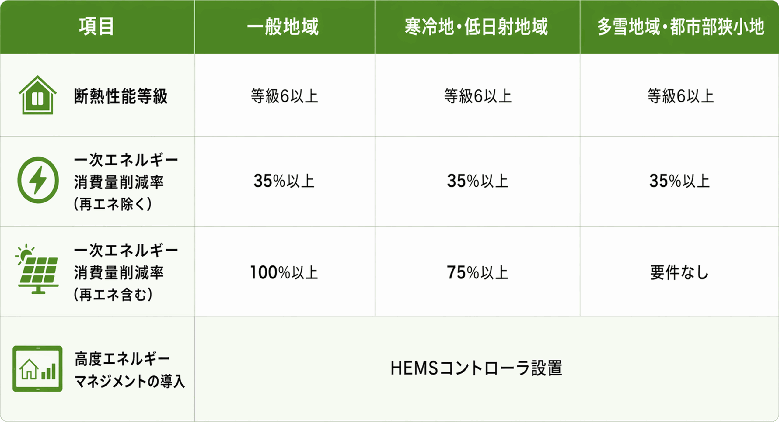 GX志向型適応基準表